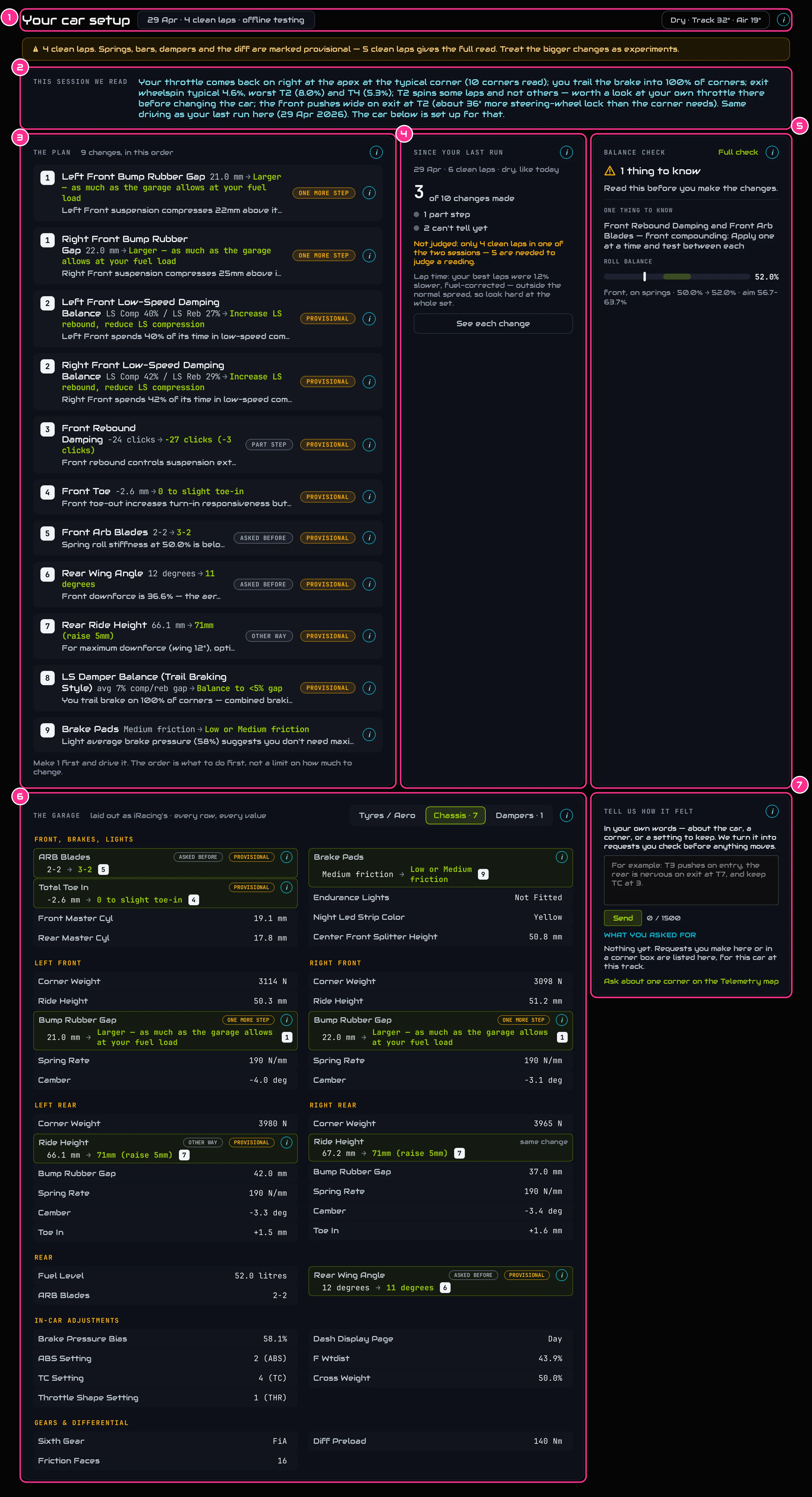 The whole Your Car Setup page from top to bottom, with its seven parts numbered