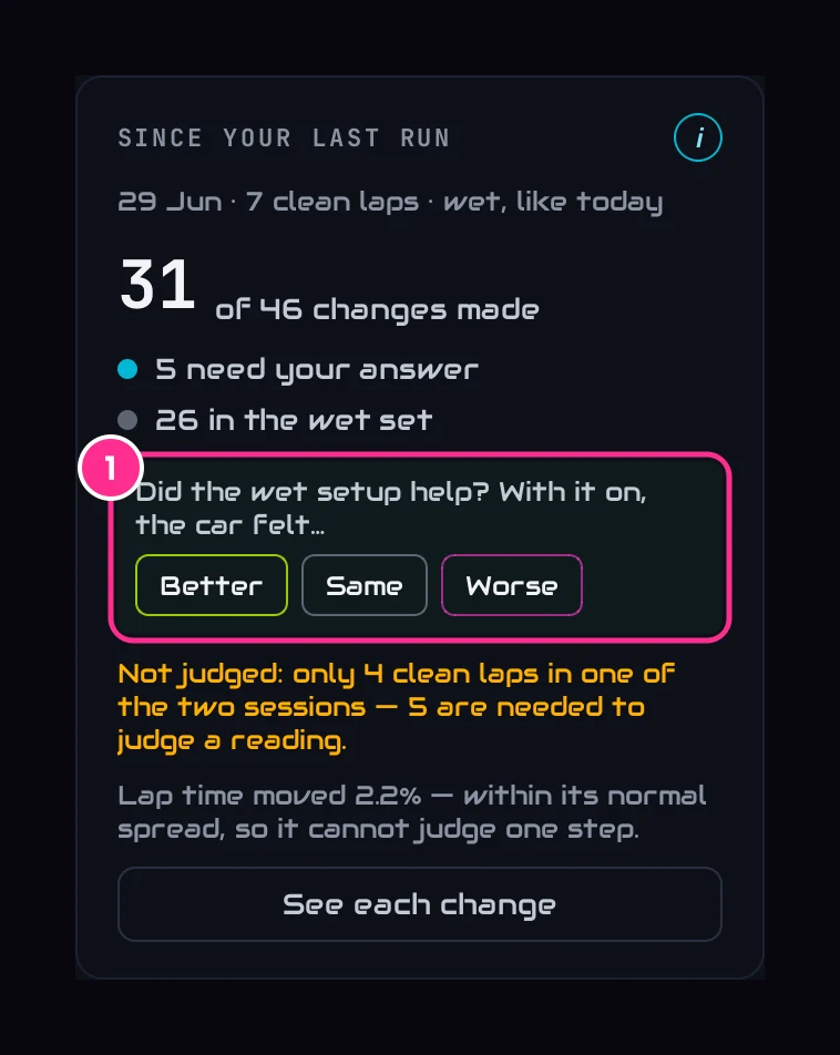 Since your last run after a second wet session: did the wet setup help, with Better, Same and Worse