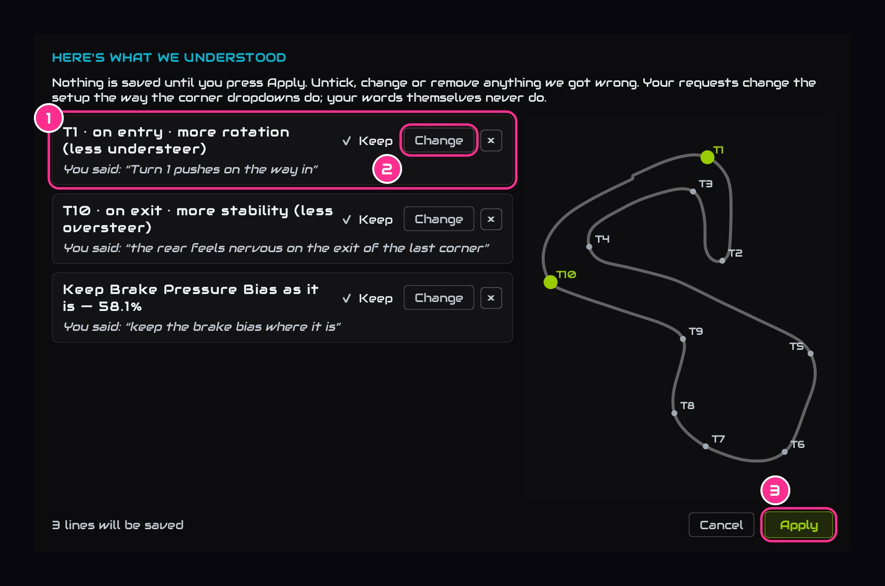 Here's what we understood: three lines, one per request, with the corners lit on a track map