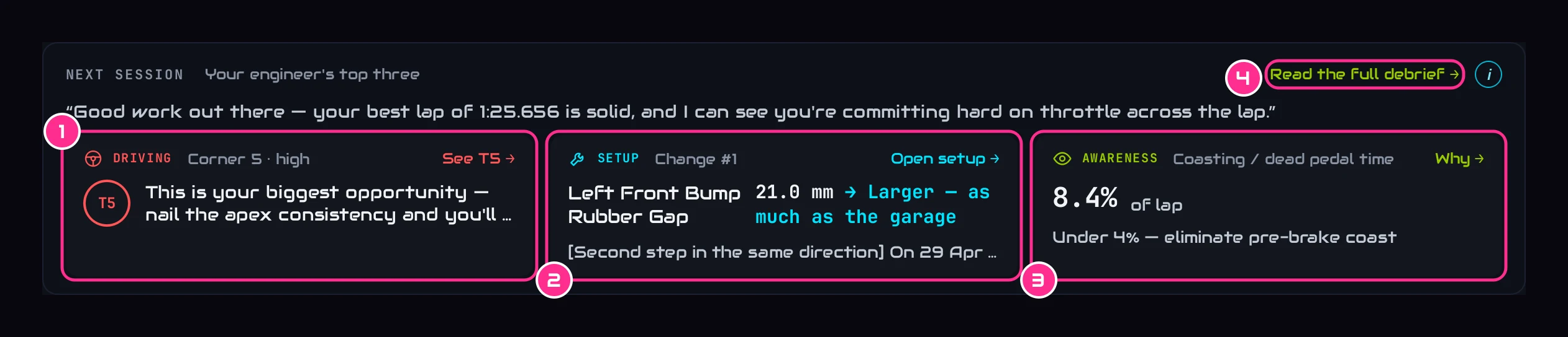 Next session: the corner to work on, the setup change to make, and the number to watch