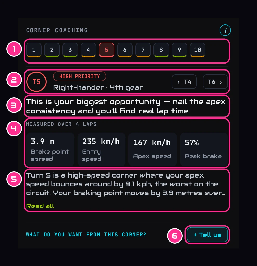 Corner coaching for turn 5: the advice and what was measured