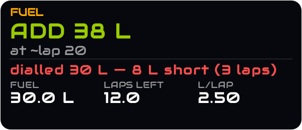 Fuel overlay