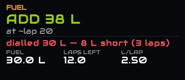 The Fuel overlay: fuel to add at the next stop, checked against what is dialled into the pit menu