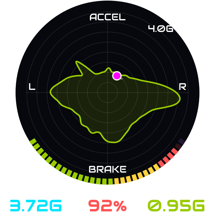 G-Force overlay