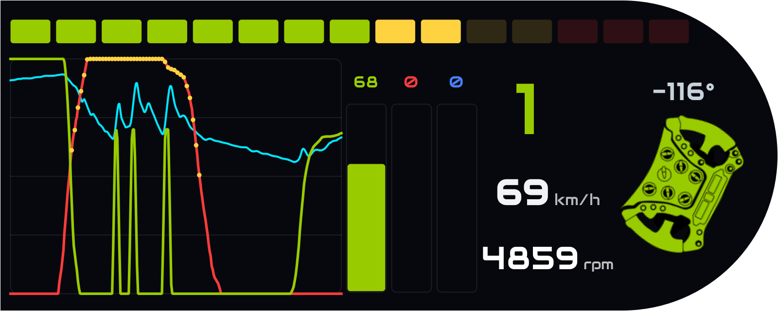 Input Telemetry overlay