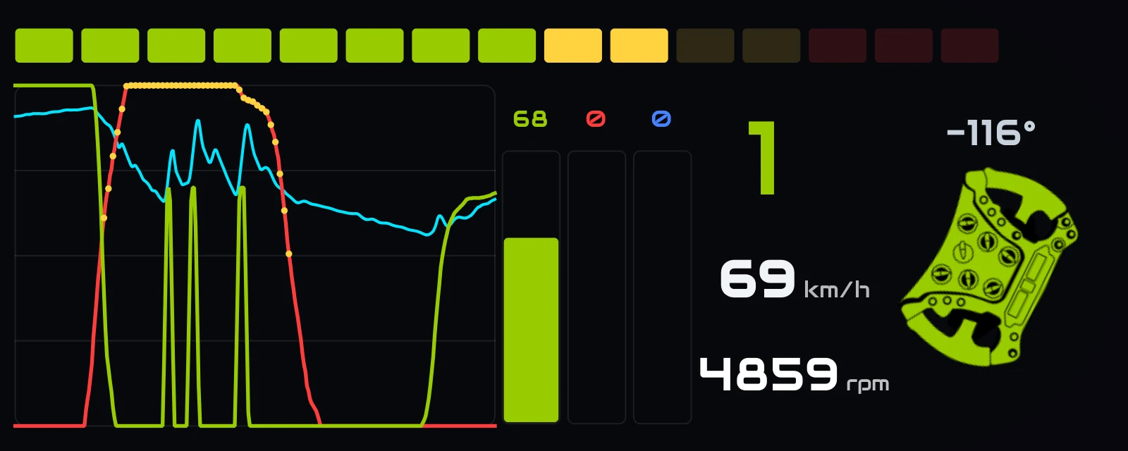 The Input Telemetry overlay: rolling throttle, brake and RPM traces, pedal bars, shift lights, the wheel, gear, speed and RPM