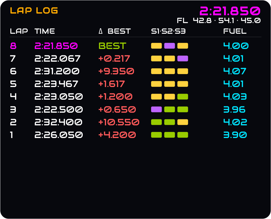 Lap Log overlay