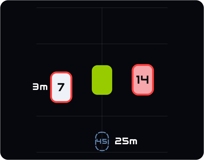Proximity Radar overlay