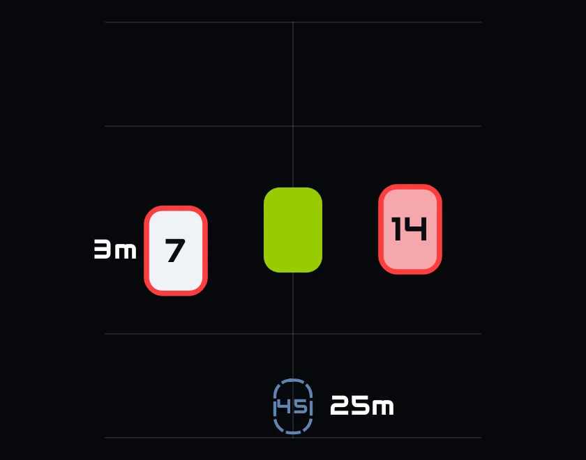 The Proximity Radar overlay: you in green, cars in their lanes, and one car dashed on the centreline
