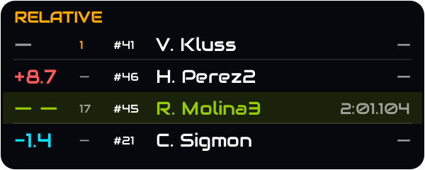 Relative overlay