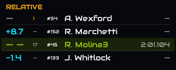The Relative overlay: the leader, the cars around you and you