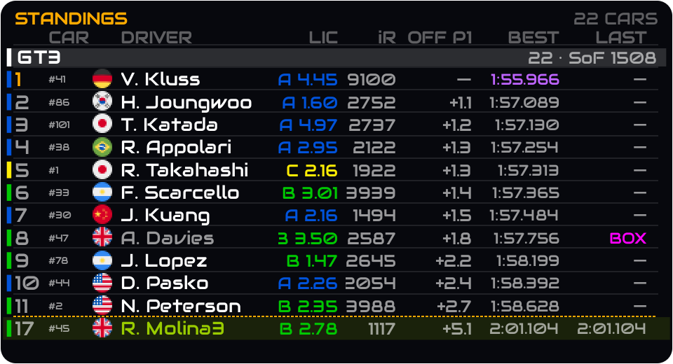 Standings overlay