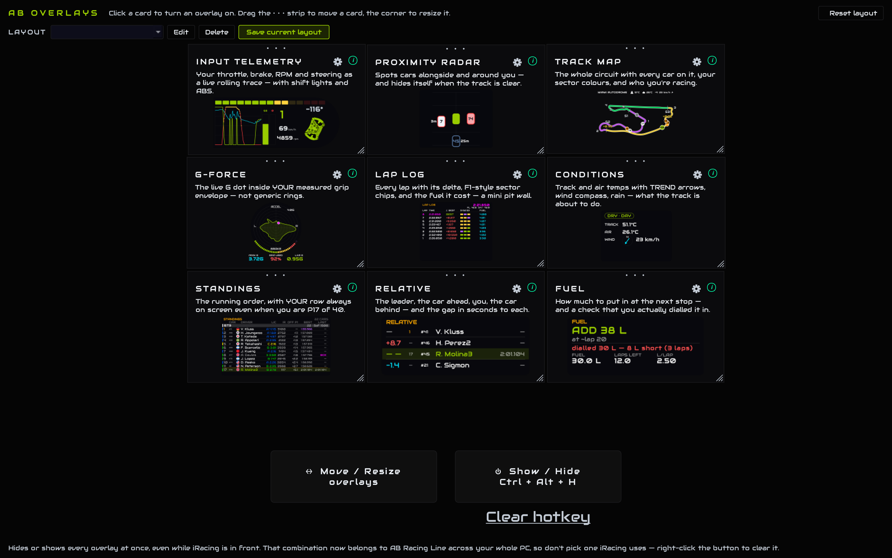 The AB Overlays tab with all nine overlay cards