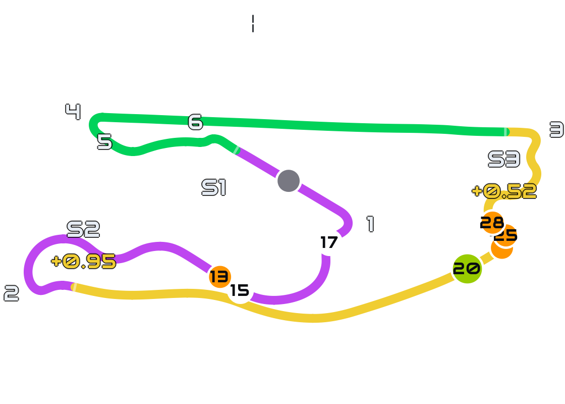 Track Map overlay