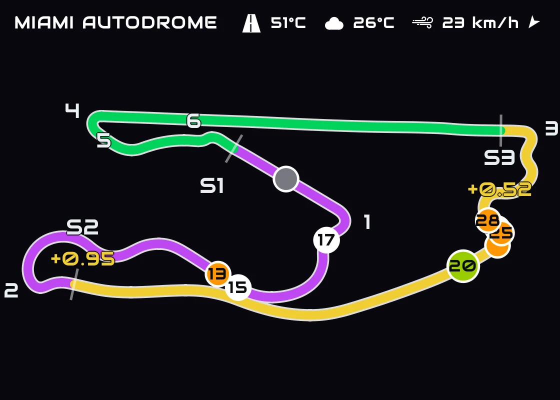 The Track Map overlay: sector colours, corner numbers, live cars and how far off the session best each sector is