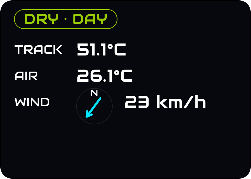 Conditions overlay