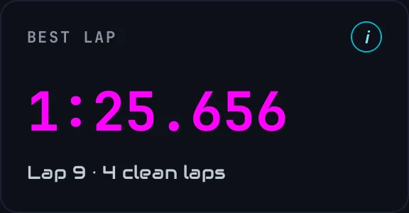 Best lap: 1:25.656, lap 9, from 4 clean laps