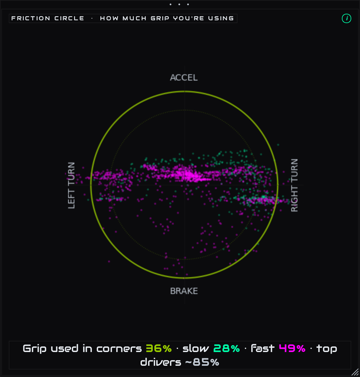 The Friction Circle panel