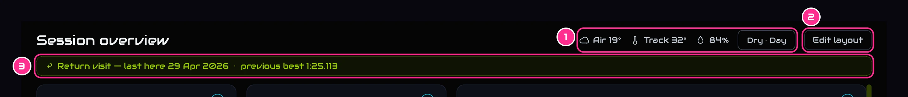 The top of the Overview: the conditions, Edit layout, and the return-visit line