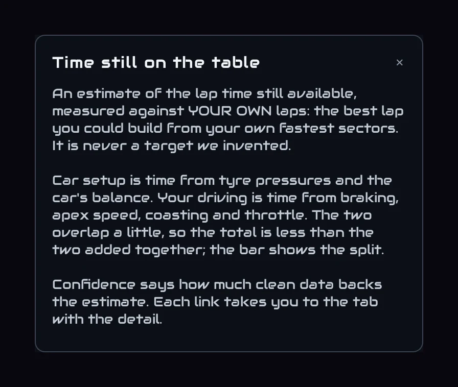 The side panel a card's i opens, explaining Time still on the table