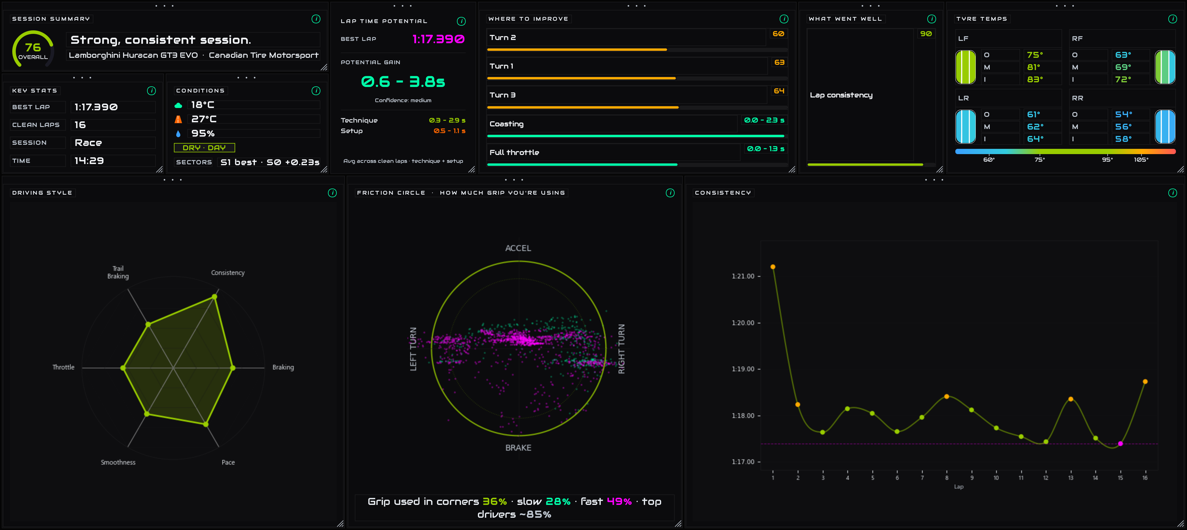 The full Overview tab