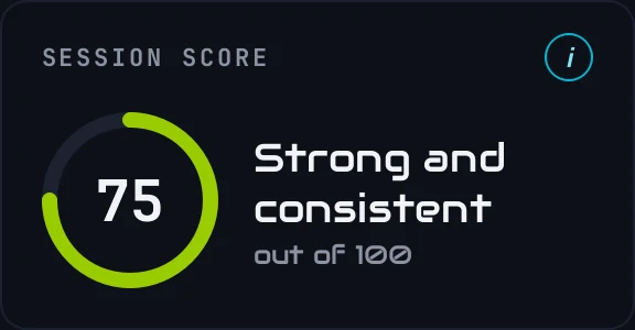 Session score: 75 out of 100, strong and consistent