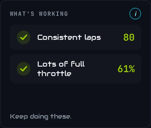 What's working: consistent laps and lots of full throttle