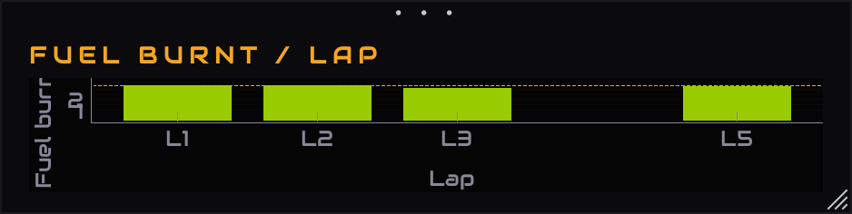 Fuel burnt per lap chart