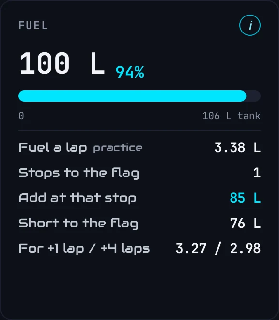 The Fuel card: fuel in the tank, fuel a lap, stops to the flag and fuel to add at the next stop