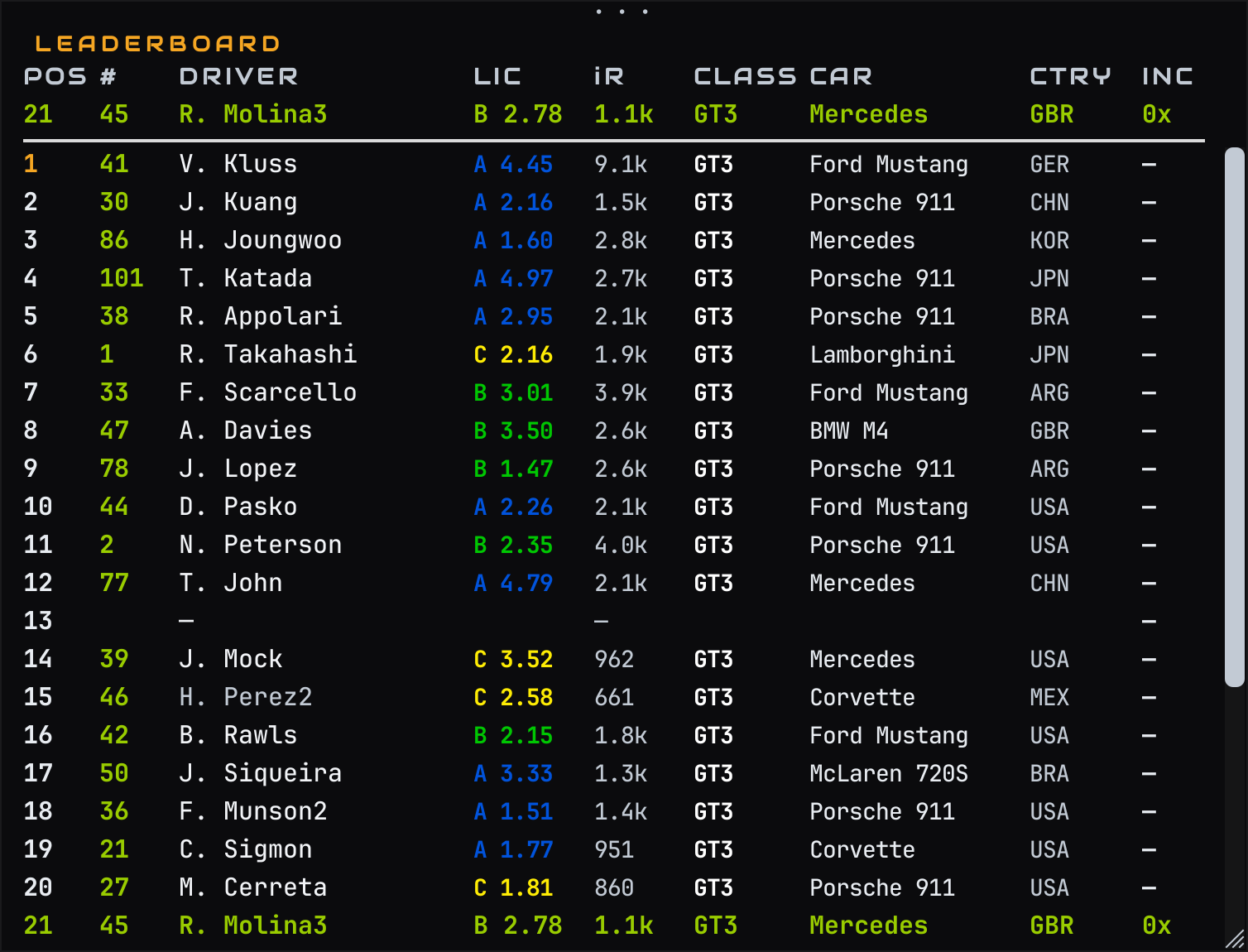 Leaderboard panel