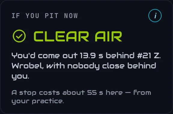 If you pit now: where you would come back out on the track