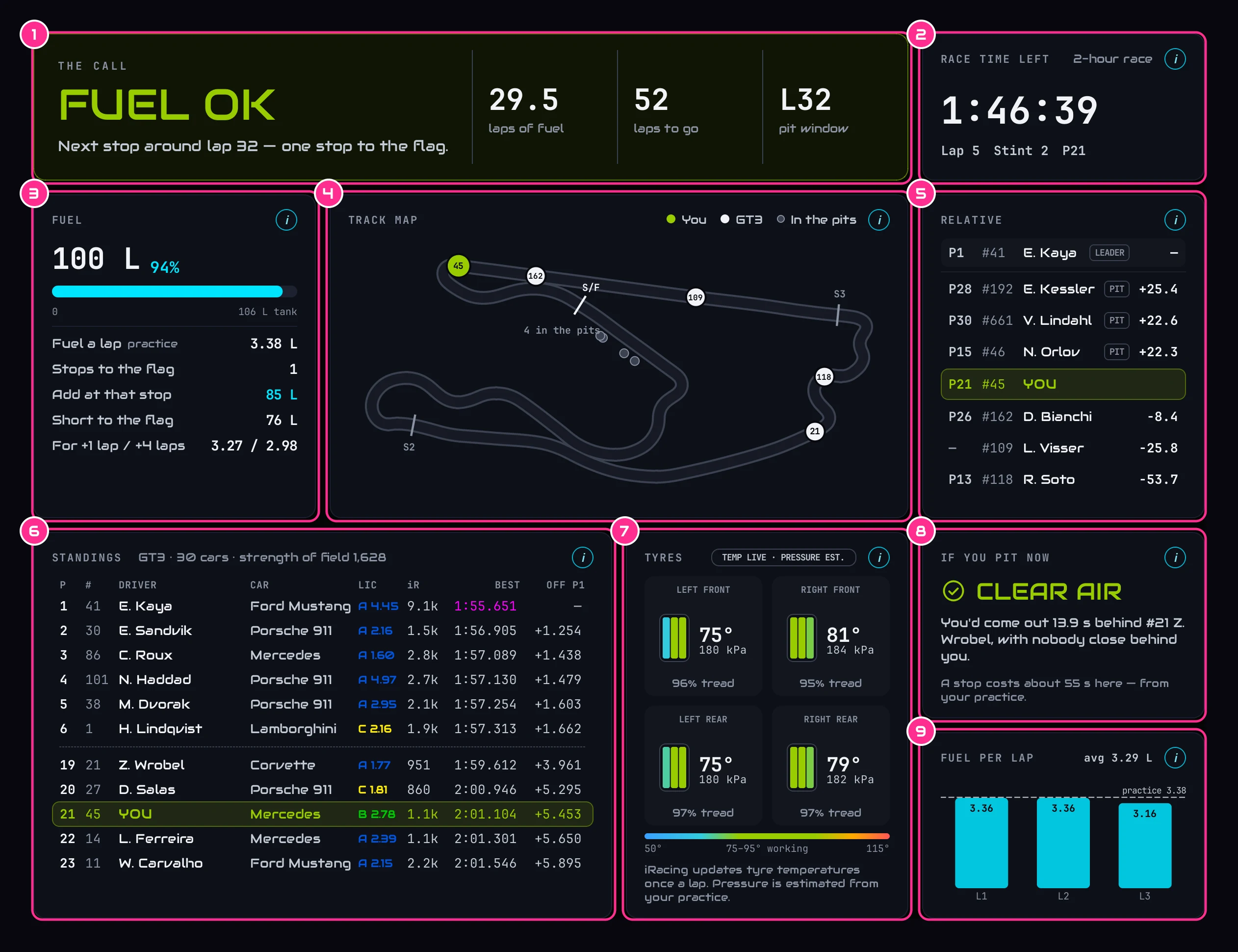 The whole Live Pit Wall with its cards numbered