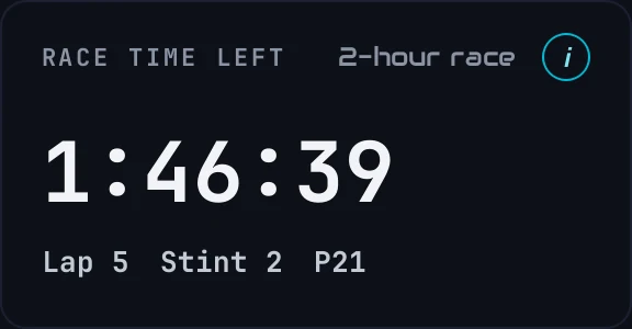 Race time left, with the lap, stint and position