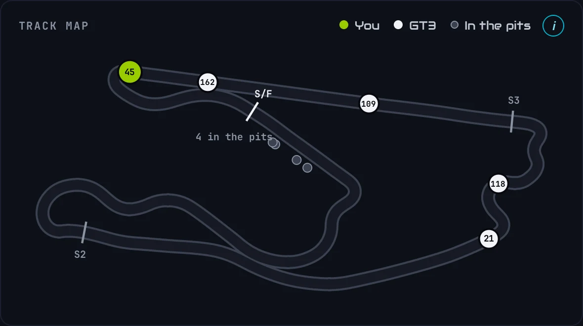 The live track map: every car on the track, yours in green