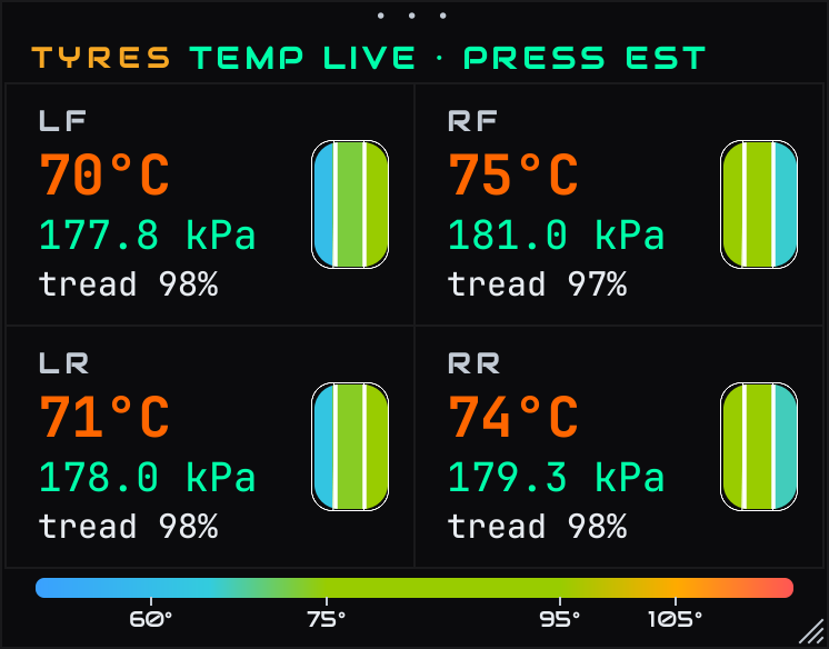 Live tyres panel