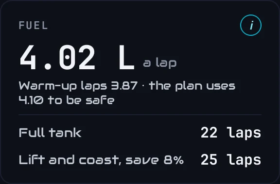 The Fuel card: burn per lap, warm-up burn, laps on a full tank and laps lifting and coasting