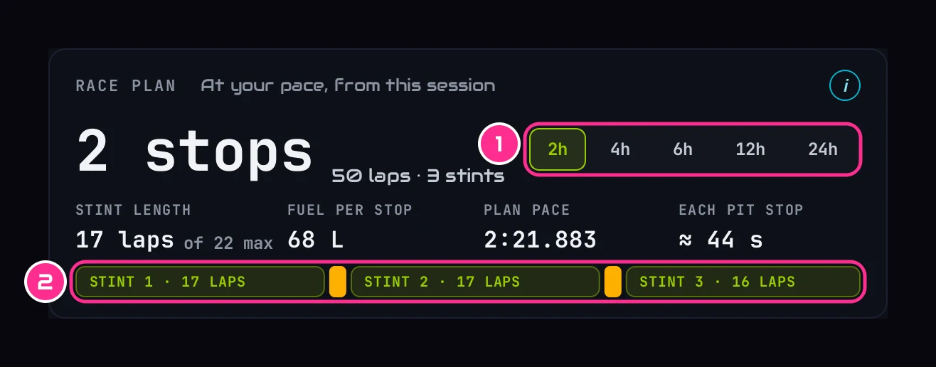 The Race plan card: race length buttons, stops, stint length and fuel per stop