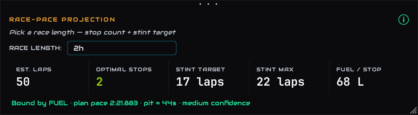 Race-pace projection panel