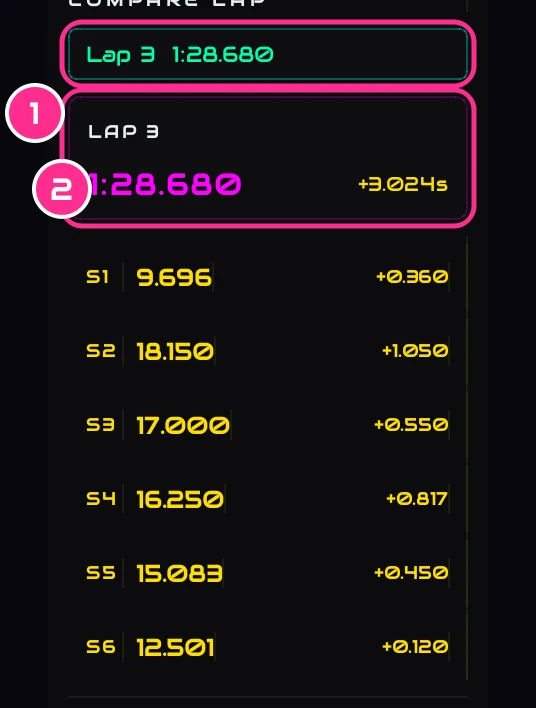 The compare lap picked: its time and the gap to the lap on screen