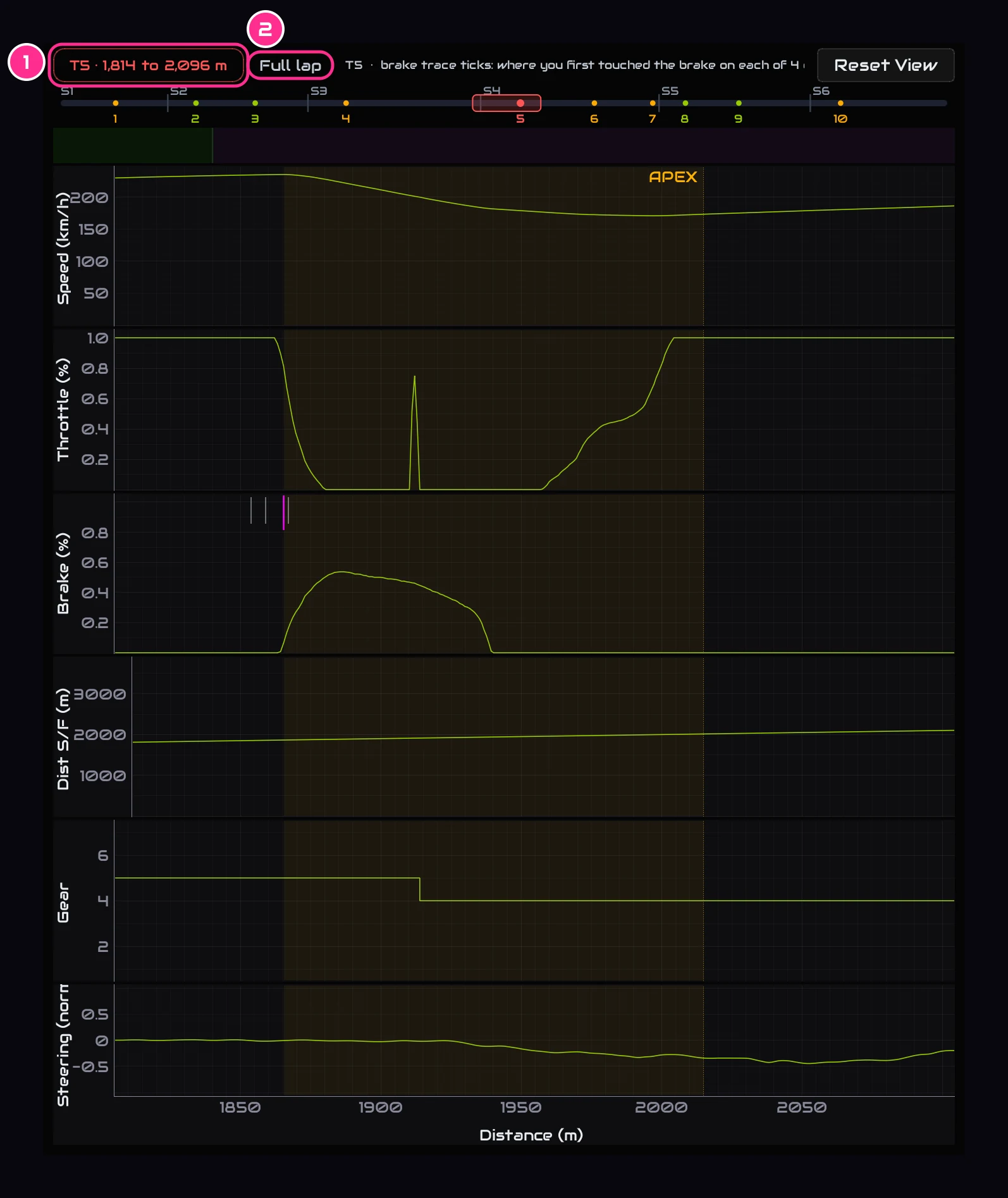 The traces zoomed to turn 5: the apex line, the braking band and the brake ticks