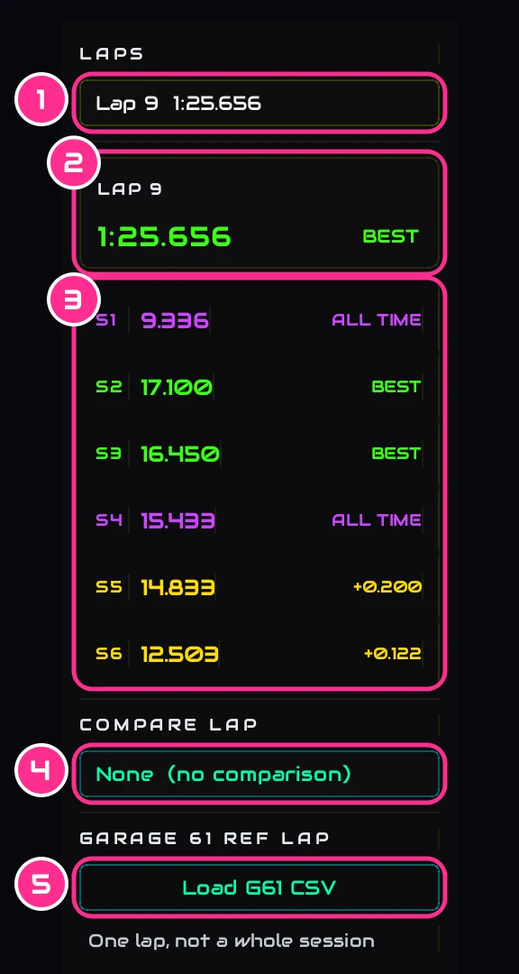 The lap list: the lap dropdown, the lap's time, its six sector times, the compare lap and Load G61 CSV