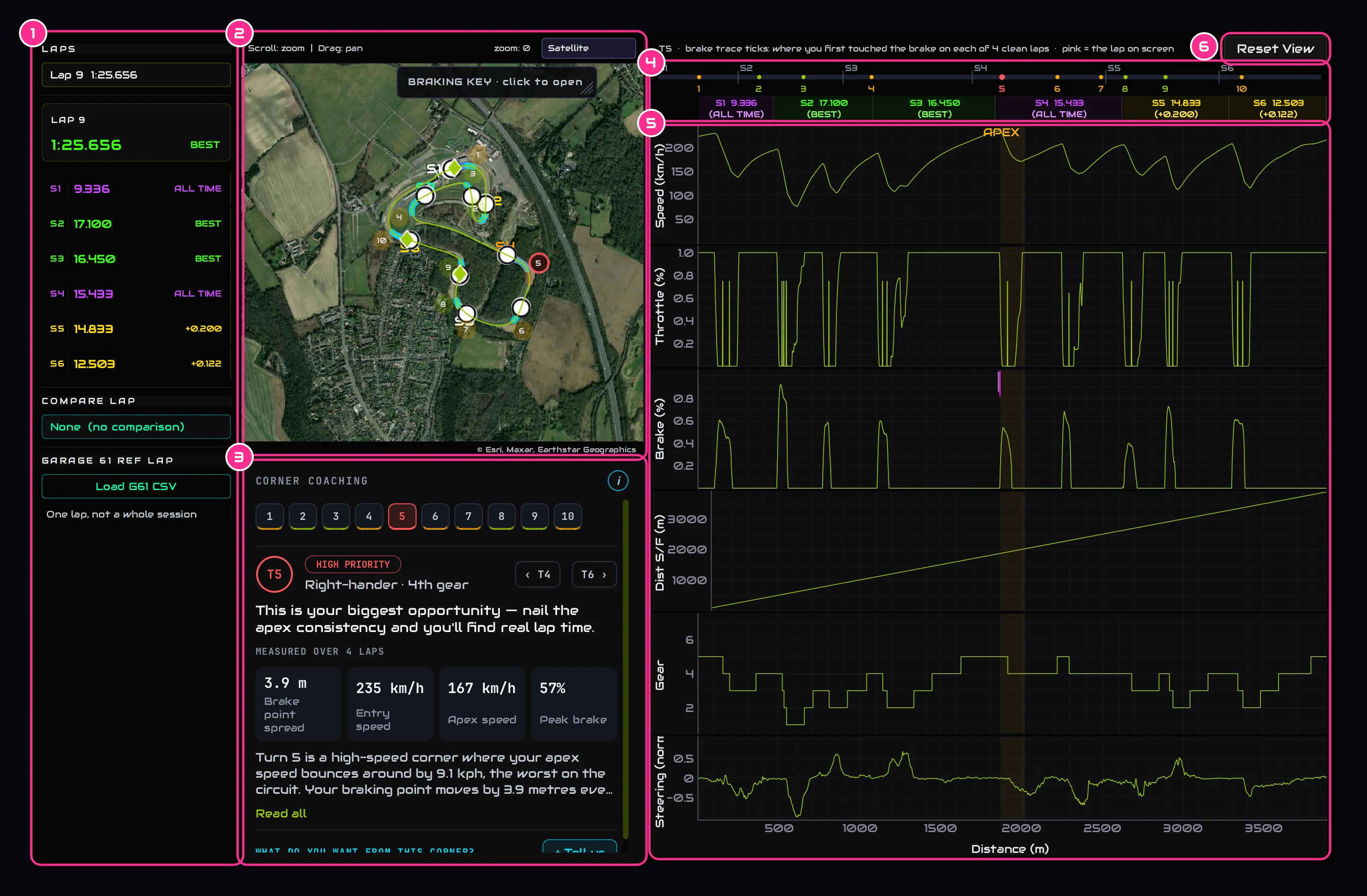 The whole Telemetry tab with its six parts numbered