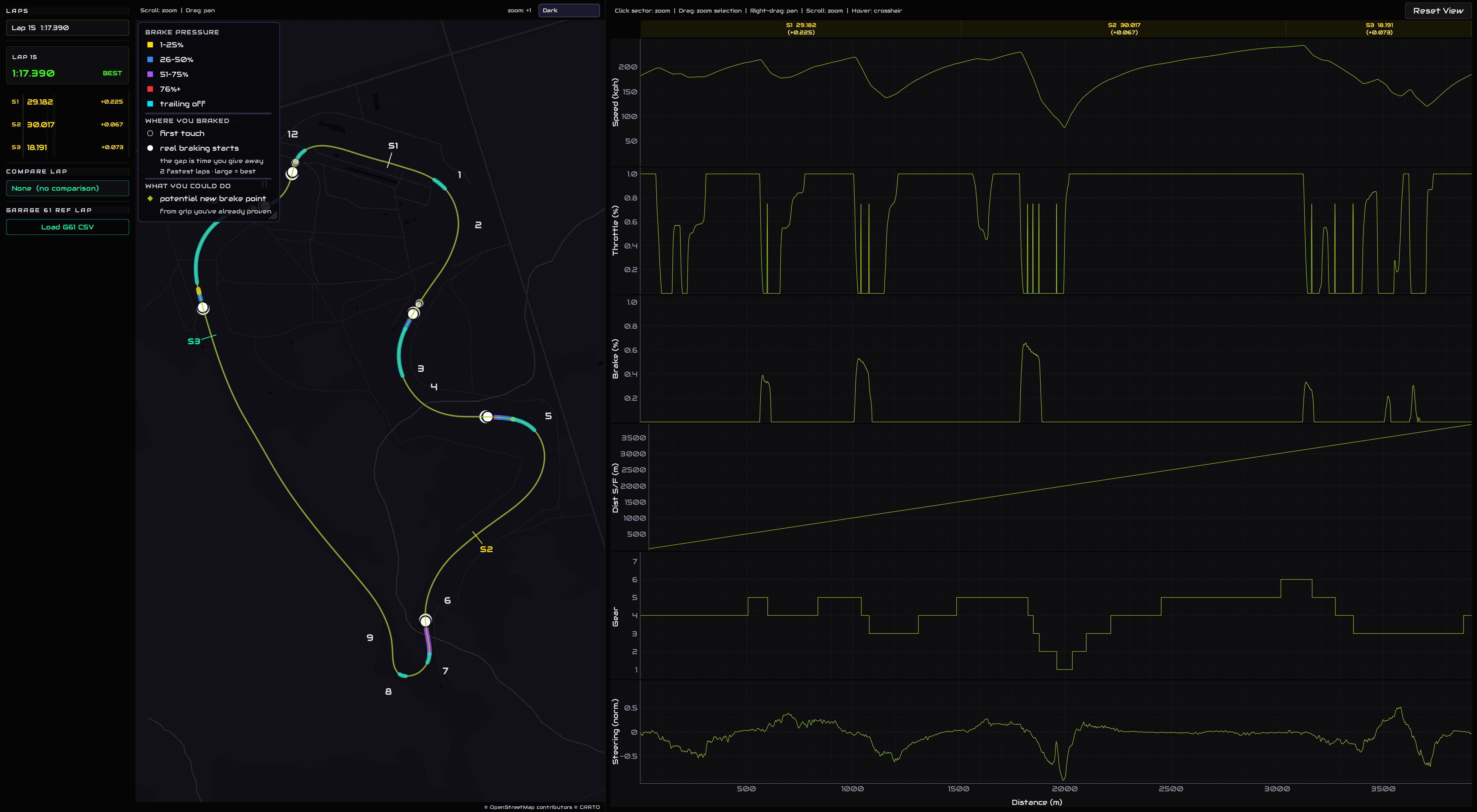 The Telemetry tab — track map with braking, and the trace channels